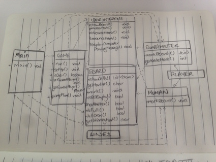 UML Diagram with Methods
